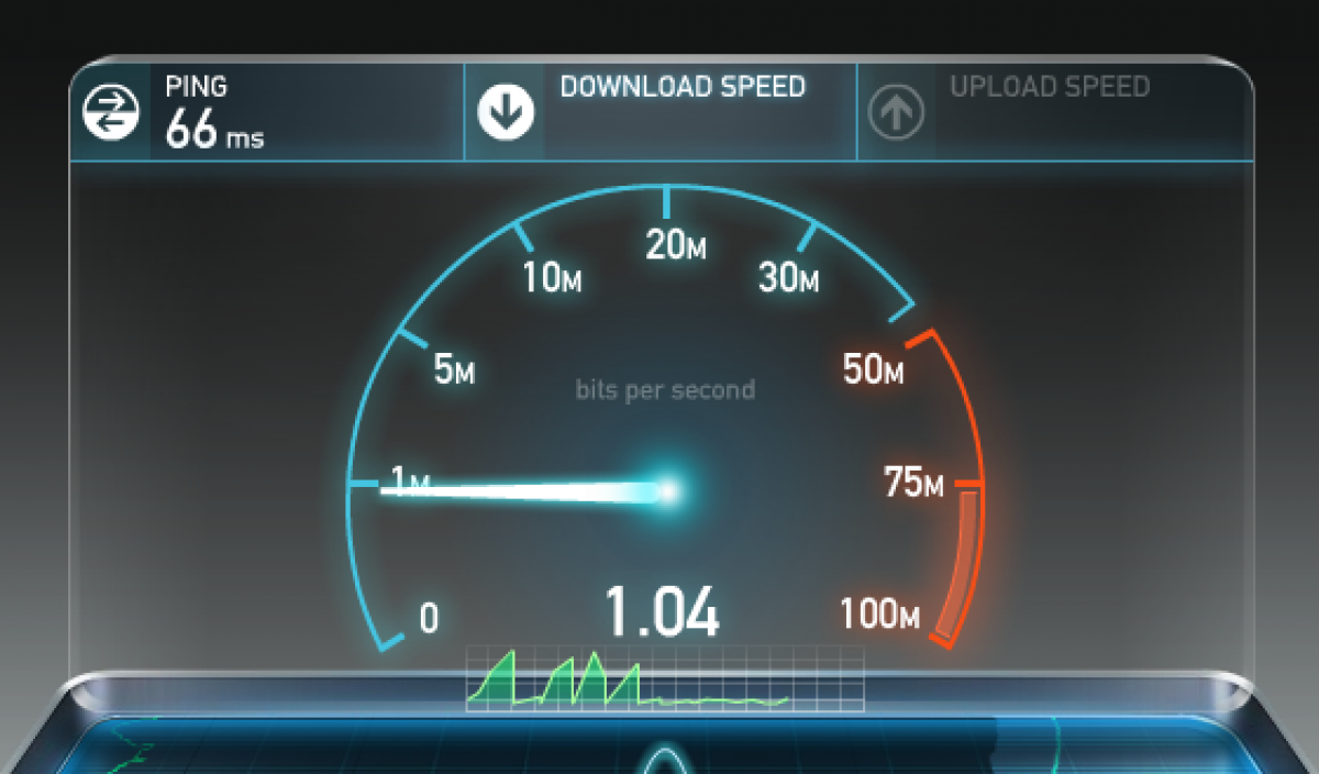 Classement des meilleurs services de vérification de la vitesse d'Internet pour 2025